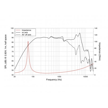 Difuzor bas LaVoce WAF061.80