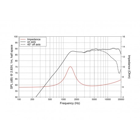 Tweeter LaVoce TN100.70