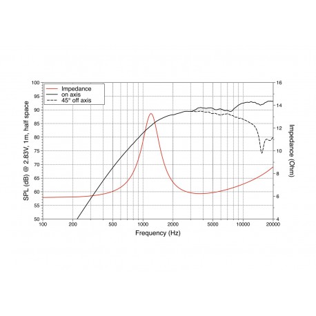 Tweeter LaVoce TN131.00