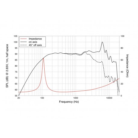 Difuzor medii LaVoce WSF051.02