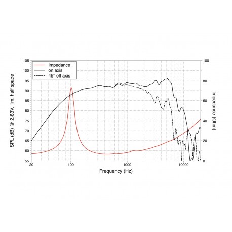 Difuzor medii LaVoce WSF061.52