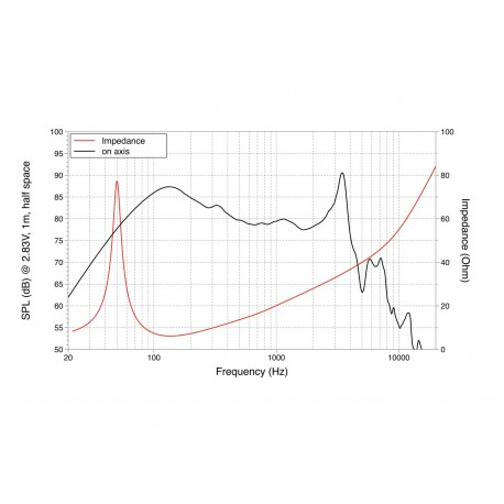 Difuzor bas LaVoce SSF082.00L