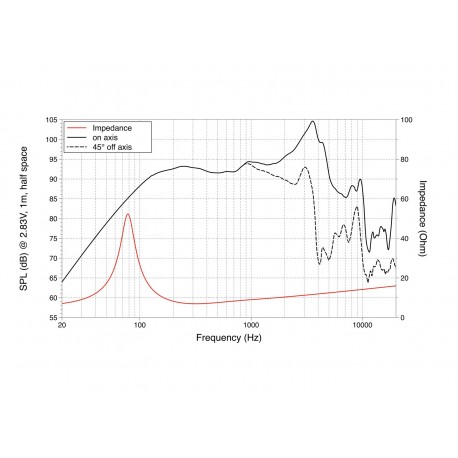 Difuzor bas LaVoce WAF082.00