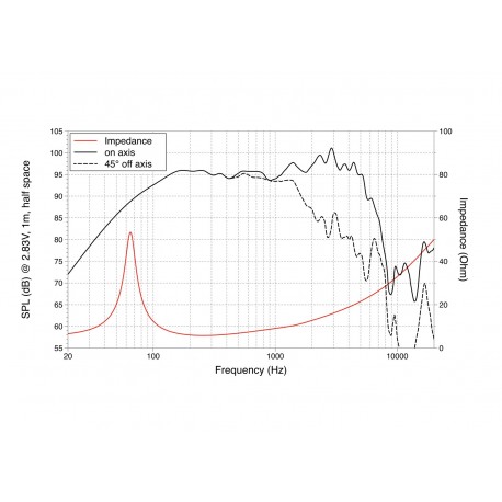 Difuzor bas LaVoce WSF102.00