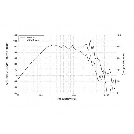 Difuzor bas LaVoce WAF102.50A