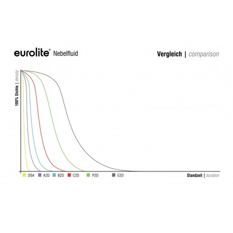 Lichid de fum Eurolite C2D- Standard 25l