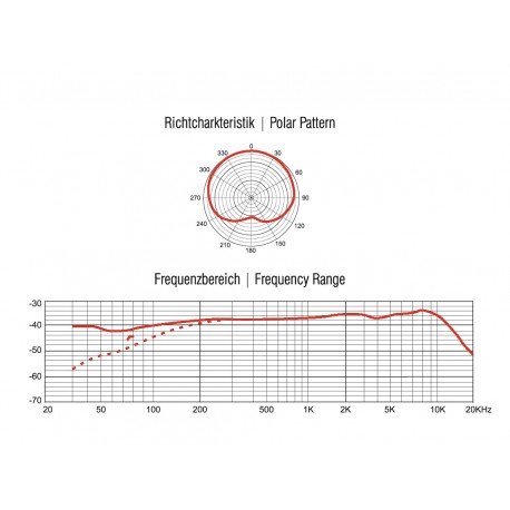 Microfon gooseneck Omnitronic MIC SHC-1