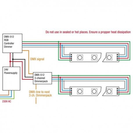 Banda LED 5m Artecta Havana Ribbon RGB 60-24V