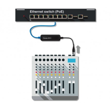 Adaptor intrare analog pentru interfata Dante Avio ADP-DAI-1X0