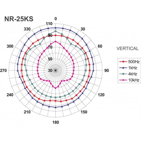Difuzor tip goarna Monacor NR-25KS