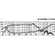 Difuzor bass Monacor SP-46A/500BS