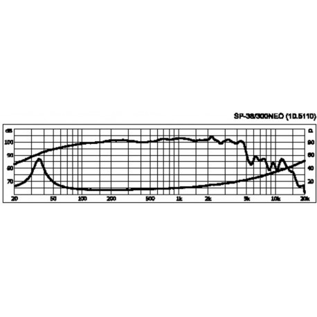 Difuzor bass Monacor SP-38/300NEO