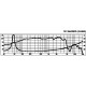 Difuzor bass Monacor SP-15A/402PA