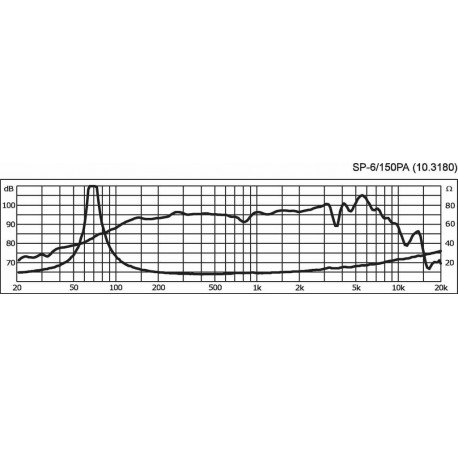 Difuzor medii Monacor SP-6/150PA