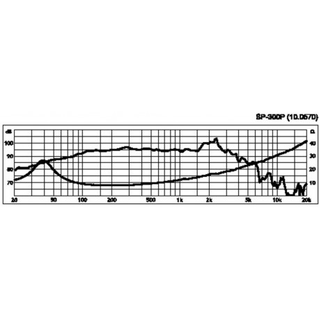 Difuzor bass Monacor SP-300P