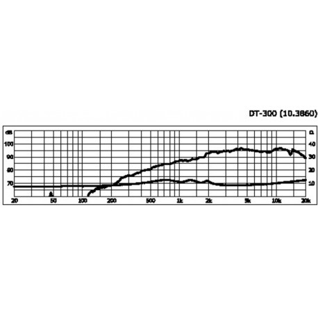 Tweeter HiFi Monacor DT-300