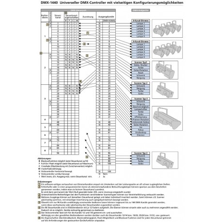 DMX controller Stage Line DMX-1440