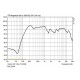 Boxa 100V Monacor EUL-2/SW