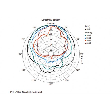 Boxa 100V Monacor EUL-2