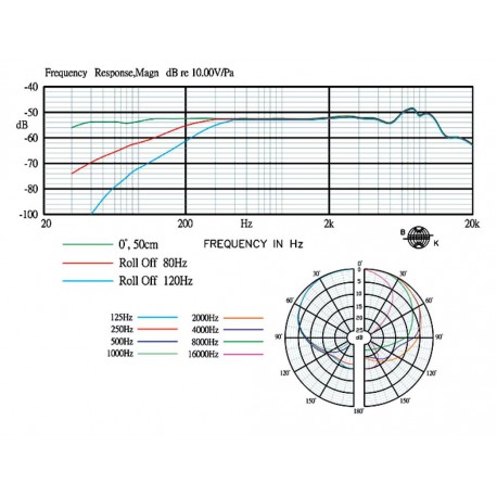 Microfon boundary JTS CM-601