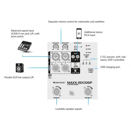 Sistem PA active 800W, cu DSP si BT, OMNITRONIC MAXX-1810DSP 2.1