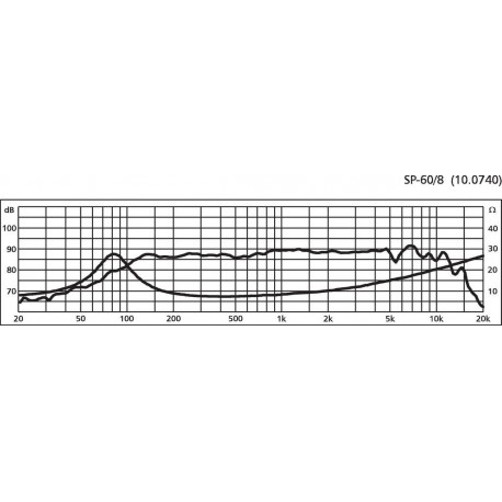 Difuzor bass-medii Monacor SP-60/8