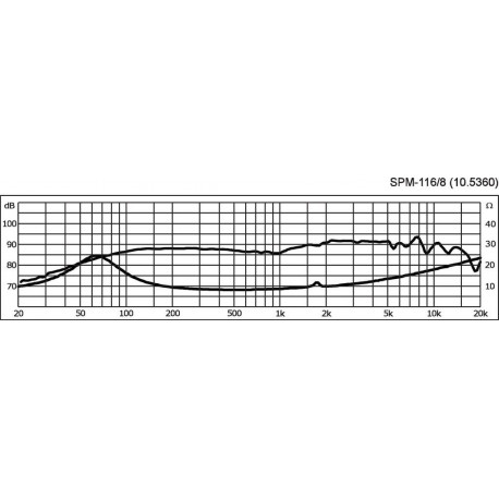 Difuzor HiFi bass-medii Monacor SPM-116/8