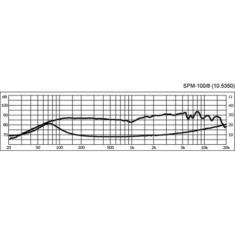 Difuzor HiFi bass-medii compact Monacor SPM-100/8