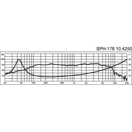 Difuzor HiFi Monacor SPH-176