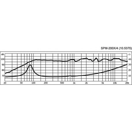 Difuzor full range Monacor SPM-200X/4