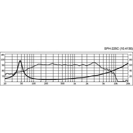 Difuzor Monacor SPH-225C