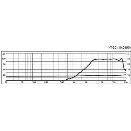 Tweeter tip goarna Stage Line HT-30