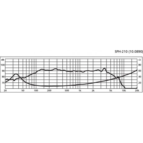 Difuzor HiFi Monacor SPH-210