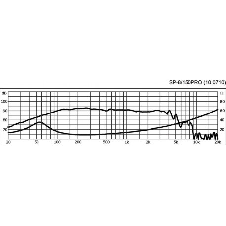 Difuzor bass compact Stage Line SP-8/150PRO