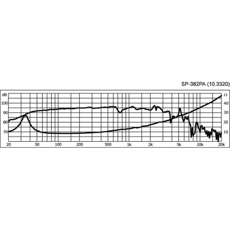 Difuzor universal bass Monacor SP-382PA