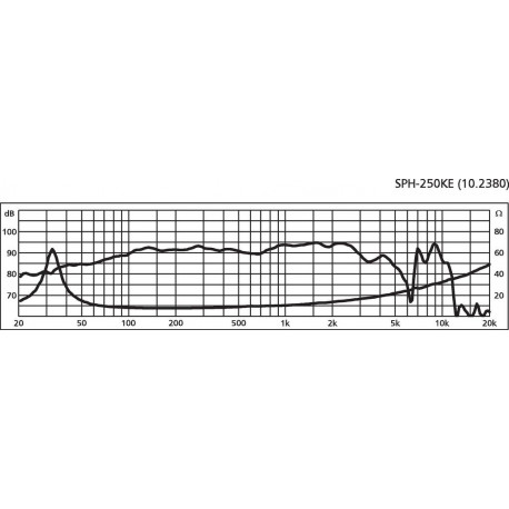 Difuzor HiFi Monacor SPH-250KE