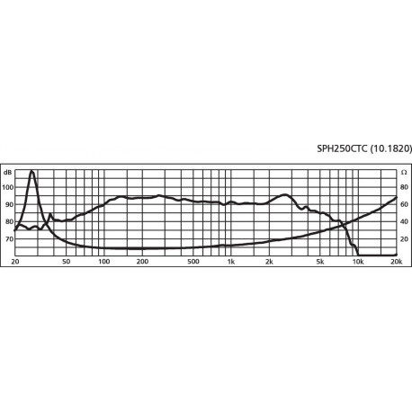Woofer HiFi Monacor SPH-250CTC