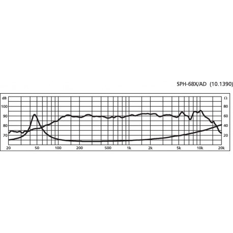 Difuzor Monacor SPH-68X/AD