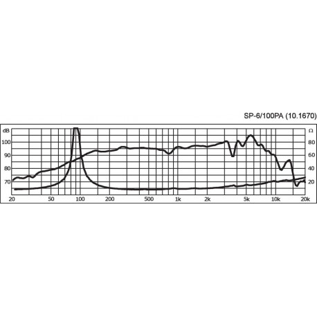 Difuzor medii Monacor SP-6/100PA