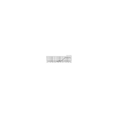 Tweeter ribbon Monacor RBT-95