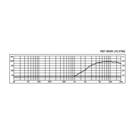 Ribbon tweeter Monacor RBT-95SR