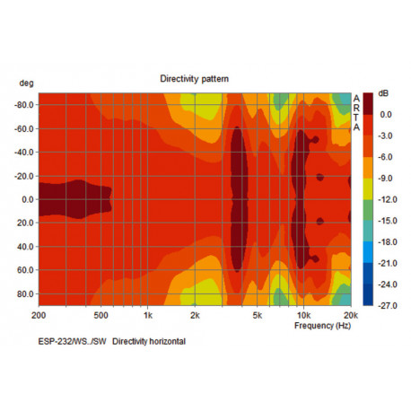 Boxa de exterior 100V Monacor ESP-232/SW