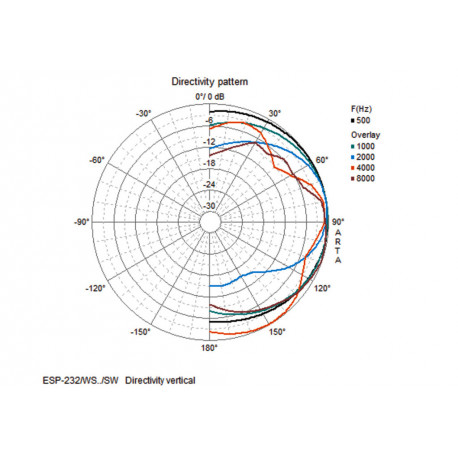 Boxa de exterior 100V Monacor ESP-232/SW
